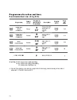 Предварительный просмотр 14 страницы Zanussi ZT 1082 Instruction Booklet