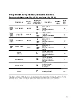 Предварительный просмотр 15 страницы Zanussi ZT 1082 Instruction Booklet