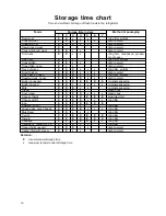 Предварительный просмотр 14 страницы Zanussi ZT 25 Instruction Book