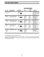 Preview for 11 page of Zanussi ZT 415 Instruction Booklet