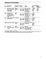 Preview for 11 page of Zanussi ZT 455 Instruction Booklet