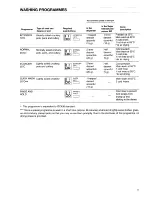 Preview for 11 page of Zanussi ZT 615 Instruction Booklet