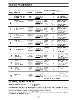 Предварительный просмотр 12 страницы Zanussi ZT 617 Instruction Booklet