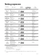 Preview for 16 page of Zanussi ZT 6810 Instruction Booklet