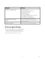 Preview for 22 page of Zanussi ZT 6810 Instruction Booklet