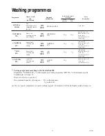 Предварительный просмотр 15 страницы Zanussi ZT 685 Instruction Booklet