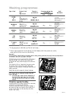 Preview for 3 page of Zanussi ZT 6905 Instruction Book