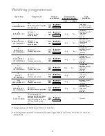 Preview for 14 page of Zanussi ZT 6910 Instruction Book