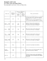 Preview for 10 page of Zanussi ZT938 Instructions For The Use And Care