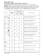 Preview for 11 page of Zanussi ZT938 Instructions For The Use And Care