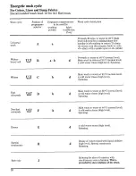 Preview for 10 page of Zanussi ZT989 Instructions For The Use And Care