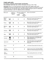 Preview for 11 page of Zanussi ZT989 Instructions For The Use And Care