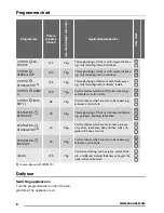 Предварительный просмотр 6 страницы Zanussi ZTAB 250 User Manual