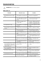 Preview for 15 page of Zanussi ZTAE24EW0 User Manual