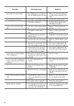 Preview for 14 page of Zanussi ZTAN14FS1 User Manual