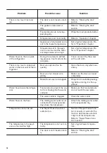 Предварительный просмотр 14 страницы Zanussi ZTAN14FW0 User Manual