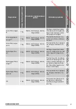 Preview for 7 page of Zanussi ZTBB 276 User Manual