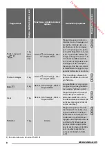 Preview for 8 page of Zanussi ZTBB 276 User Manual