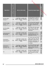 Preview for 22 page of Zanussi ZTBB 276 User Manual