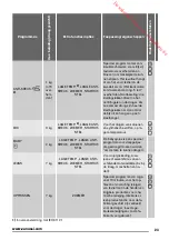 Preview for 23 page of Zanussi ZTBB 276 User Manual