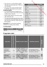 Preview for 37 page of Zanussi ZTBB 276 User Manual