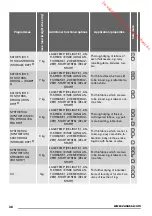 Preview for 38 page of Zanussi ZTBB 276 User Manual