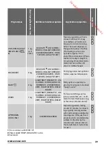 Preview for 39 page of Zanussi ZTBB 276 User Manual