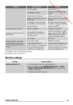 Preview for 43 page of Zanussi ZTBB 276 User Manual