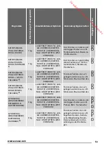 Preview for 53 page of Zanussi ZTBB 276 User Manual