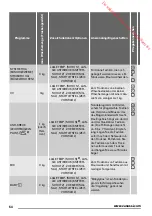 Preview for 54 page of Zanussi ZTBB 276 User Manual