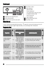 Предварительный просмотр 20 страницы Zanussi ZTE 171 User Manual