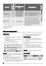 Предварительный просмотр 22 страницы Zanussi ZTE 171 User Manual