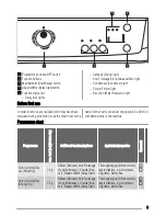 Preview for 5 page of Zanussi ZTE 273 User Manual