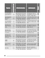 Preview for 6 page of Zanussi ZTE 273 User Manual