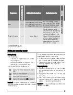 Preview for 7 page of Zanussi ZTE 273 User Manual