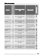 Preview for 21 page of Zanussi ZTE 273 User Manual