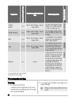 Preview for 22 page of Zanussi ZTE 273 User Manual