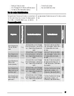 Preview for 37 page of Zanussi ZTE 273 User Manual