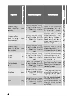 Preview for 38 page of Zanussi ZTE 273 User Manual