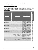 Preview for 53 page of Zanussi ZTE 273 User Manual