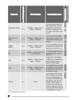 Preview for 54 page of Zanussi ZTE 273 User Manual