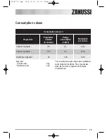 Предварительный просмотр 19 страницы Zanussi ZTE130 User Manual