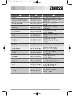 Предварительный просмотр 51 страницы Zanussi ZTE130 User Manual