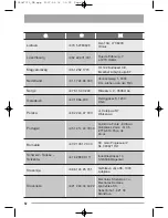 Предварительный просмотр 52 страницы Zanussi ZTE130 User Manual