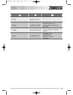 Предварительный просмотр 29 страницы Zanussi ZTE170 Instruction Booklet