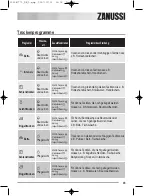 Предварительный просмотр 35 страницы Zanussi ZTE170 Instruction Booklet