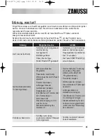 Preview for 45 page of Zanussi ZTE170 Instruction Booklet