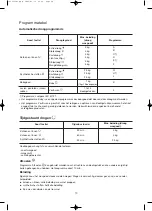 Preview for 10 page of Zanussi ZTE240 Instruction Booklet