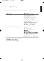 Preview for 15 page of Zanussi ZTE240 Instruction Booklet