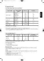 Preview for 27 page of Zanussi ZTE240 Instruction Booklet